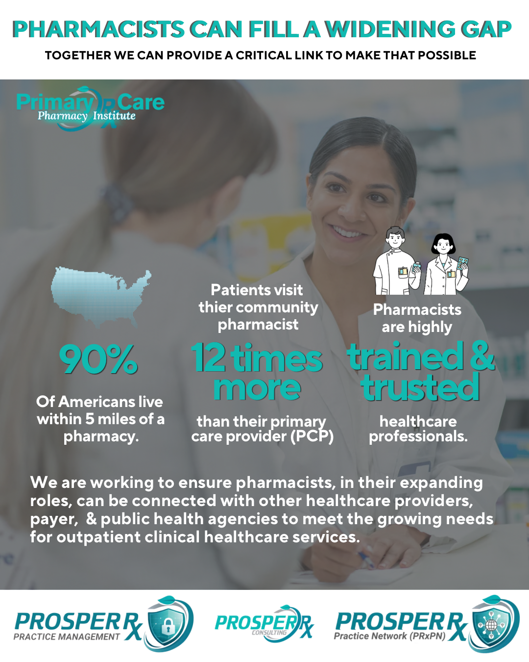 Clinical Pharmacist Consulting